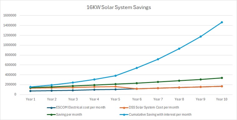 Electrical solutions